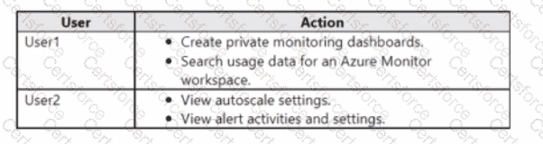AZ-400 Question 74