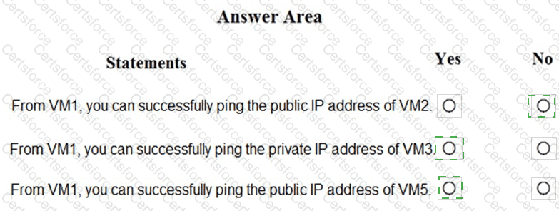 Answer # 5