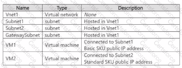 AZ-700 Question 17
