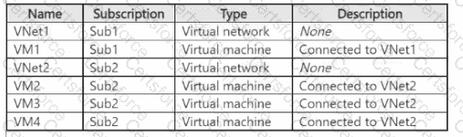 AZ-700 Question 35