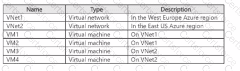 AZ-700 Question 37