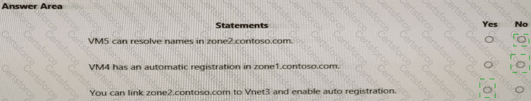 AZ-700 Answer 14