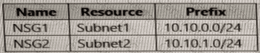 AZ-700 Question 44