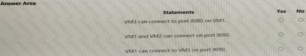 AZ-700 Question 44