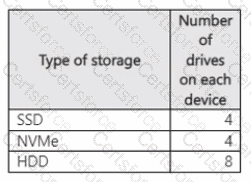 AZ-801 Question 36