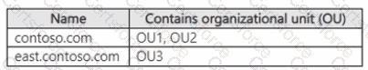 AZ-801 Question 49
