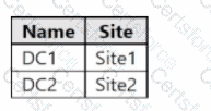 AZ-801 Question 32