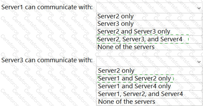 AZ-801 Answer 19
