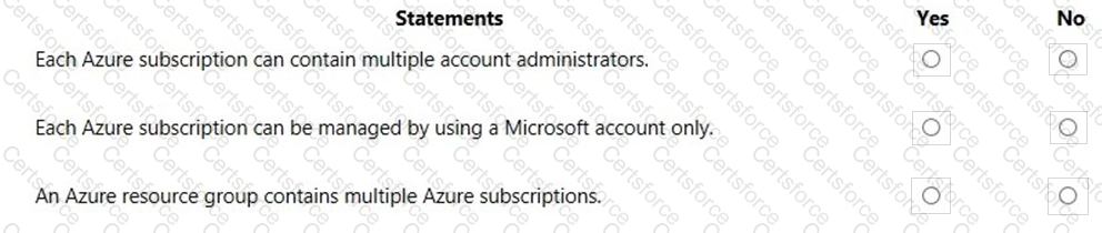 AZ-900 Question 80