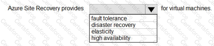 AZ-900 Question 94
