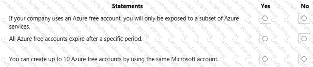 AZ-900 Question 49