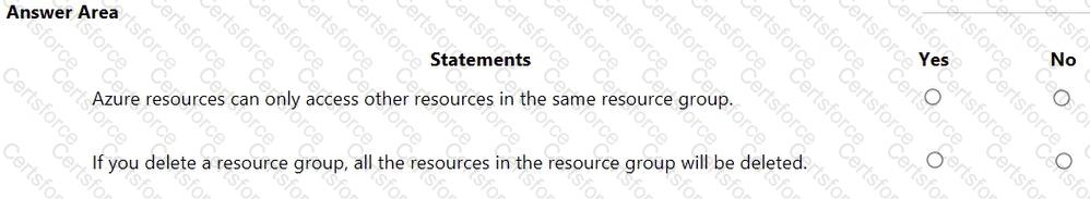 AZ-900 Question 84