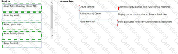 AZ-900 Answer 139