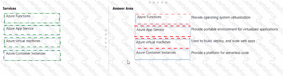 AZ-900 Answer 136