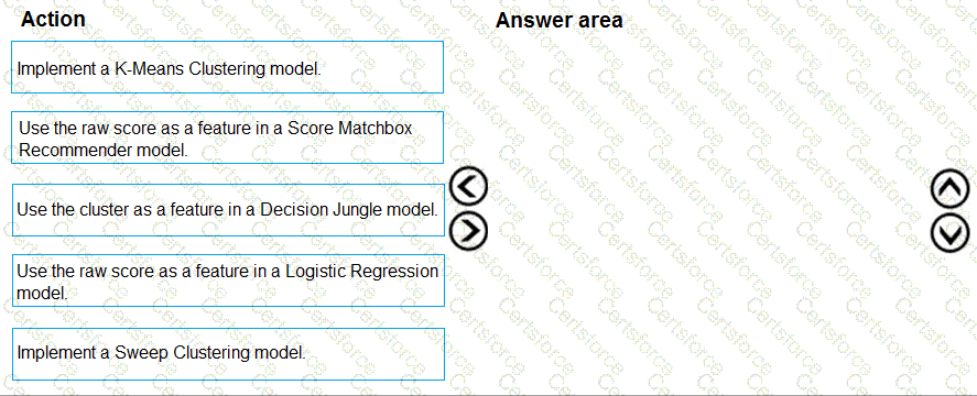 Question # 25