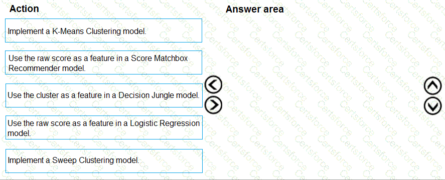 Question # 47