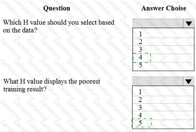 Answer # 43