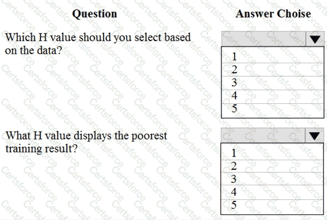 Question # 43