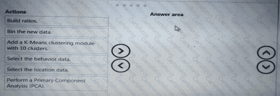 Question # 49