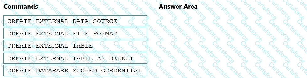 Question # 14