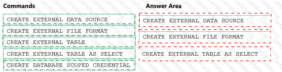 Answer # 14