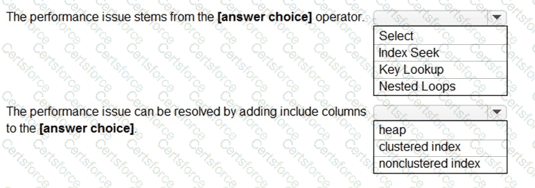 Question # 48
