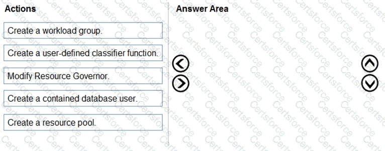 Question # 54