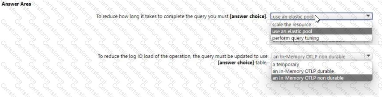 Question # 22
