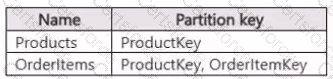 DP-420 Question 24