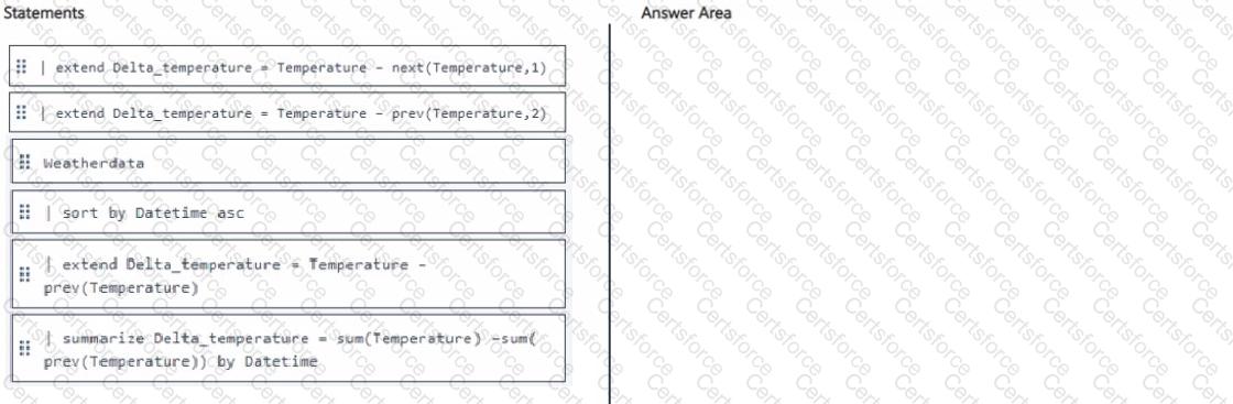 Question # 19