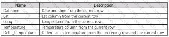 Question # 19