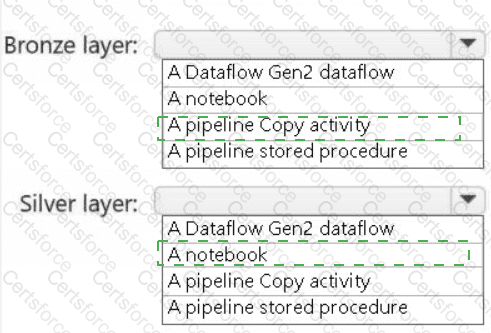 DP-700 Answer 12