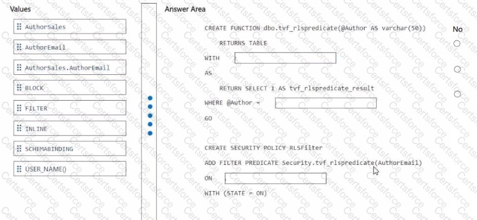 DP-700 Question 22