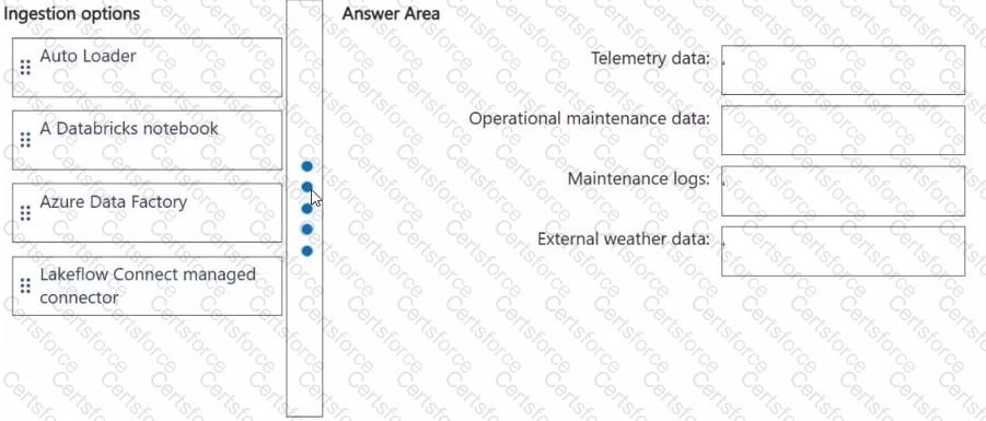 Question # 9