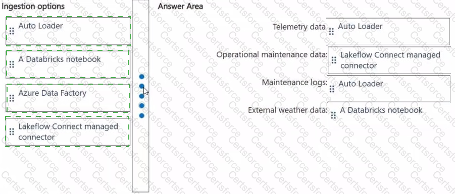 Answer # 9
