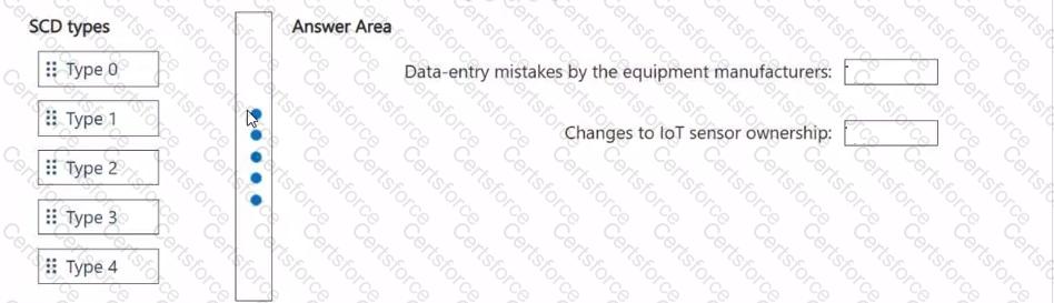 Question # 7