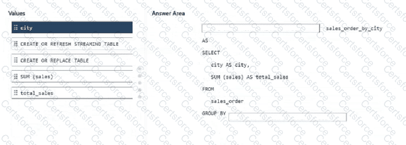 Question # 9