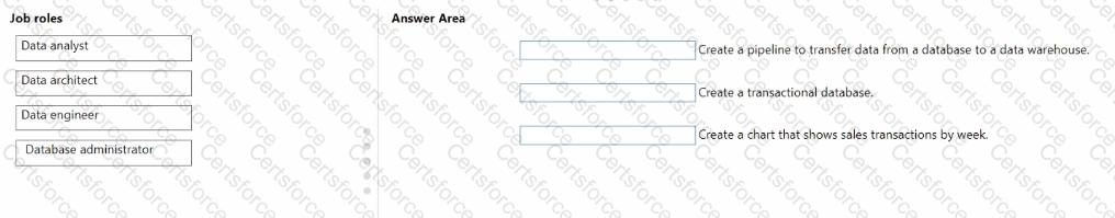 DP-900 Question 70