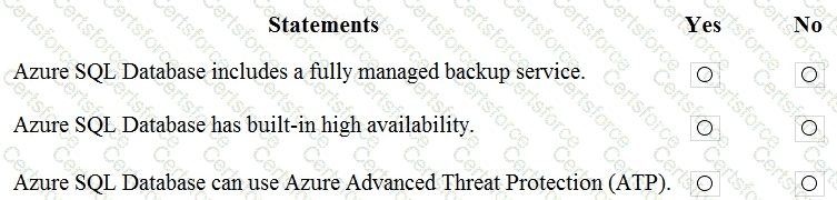 DP-900 Question 58