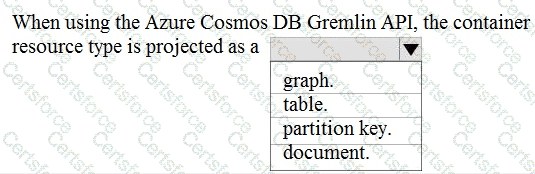 DP-900 Question 75