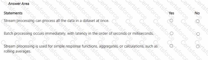 DP-900 Question 71
