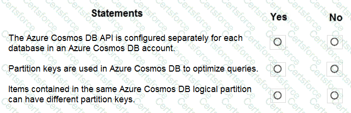 DP-900 Question 37