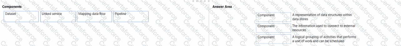 DP-900 Question 47