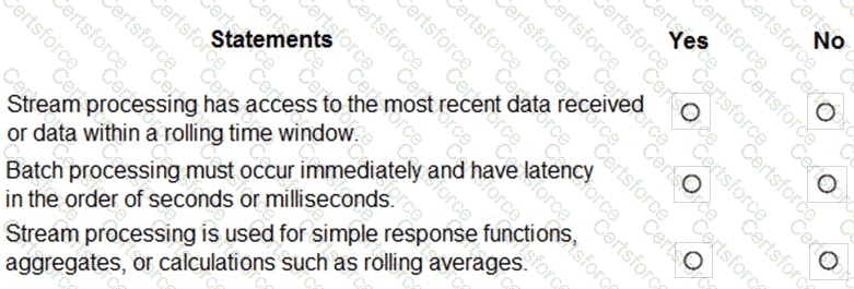 DP-900 Question 25