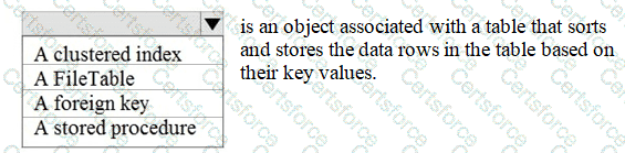 DP-900 Question 16