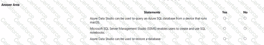 DP-900 Question 20