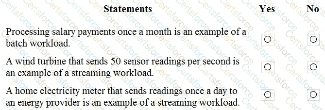 DP-900 Question 14