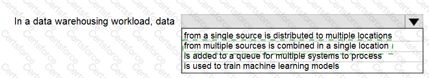 DP-900 Answer 85
