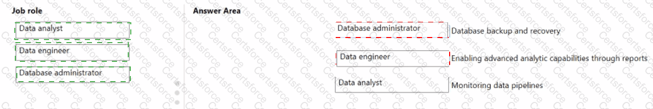 DP-900 Answer 48