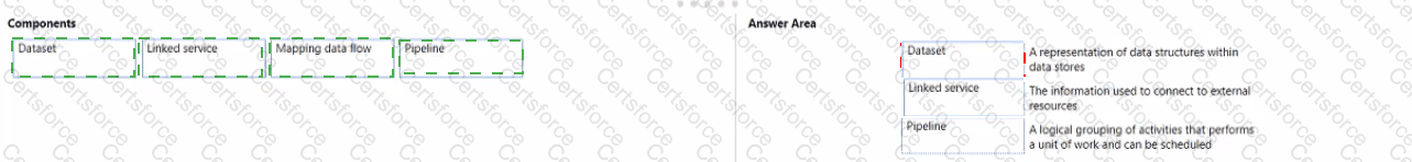 DP-900 Answer 47